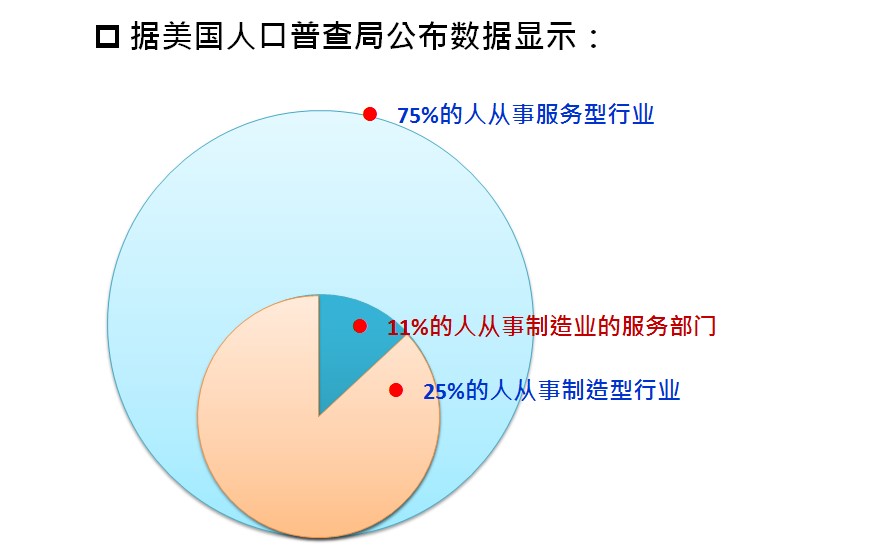 六西格瑪管理是否適用于服務業