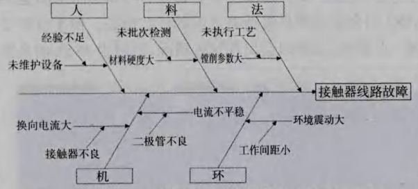 精益六西格瑪案例 精益六西格瑪案例