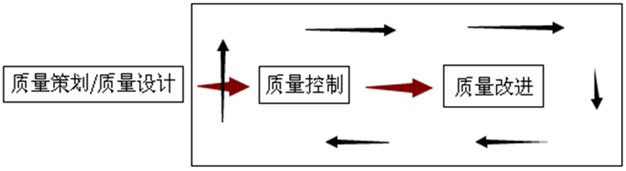 企業(yè)為什么要實(shí)施六西格瑪設(shè)計(jì)？