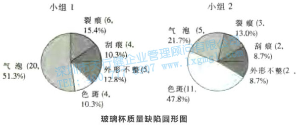 尋找質(zhì)量問題的直觀工具6—圓形圖和雷達(dá)圖