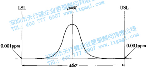六西格瑪的數理統計含義