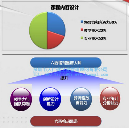 企業確定六西格瑪黑帶角色時應考慮的事項