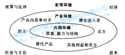 六西格瑪管理企業(yè)戰(zhàn)略的制定