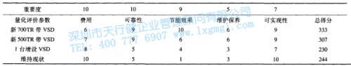 1427251697332889.jpg 表2 備選方案評價-排序.jpg
