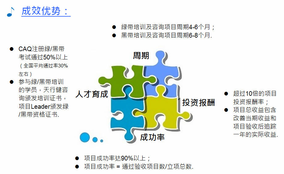 天行健成效優(yōu)勢(shì)