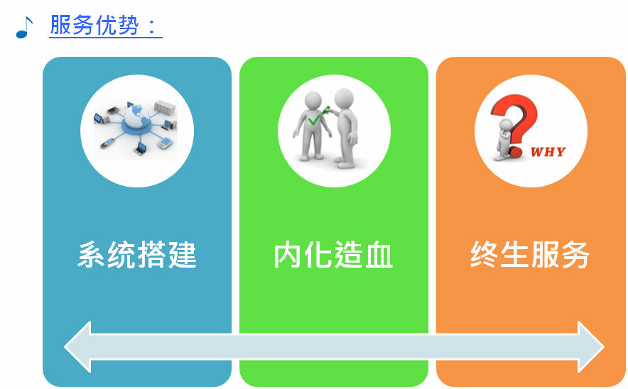 天行健服務(wù)優(yōu)勢(shì)