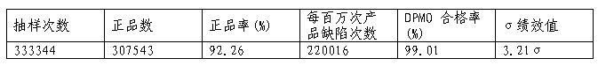 現狀評估表 現狀評估表