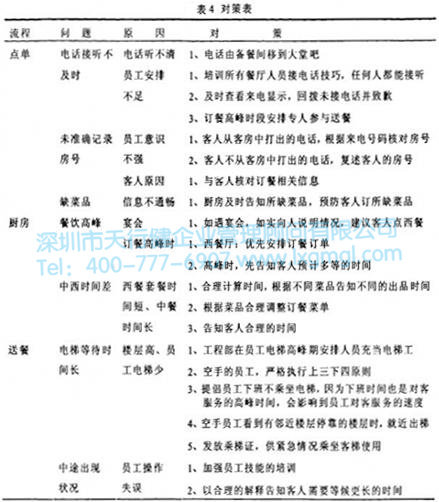 對策表 對策表