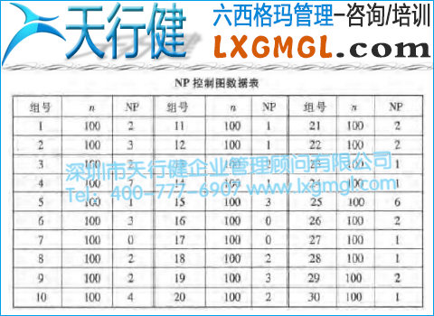 不合格品數(shù)控制圖
