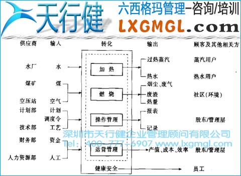 企業(yè)在六西格瑪管理中過程負責(zé)人和相關(guān)方的重要性