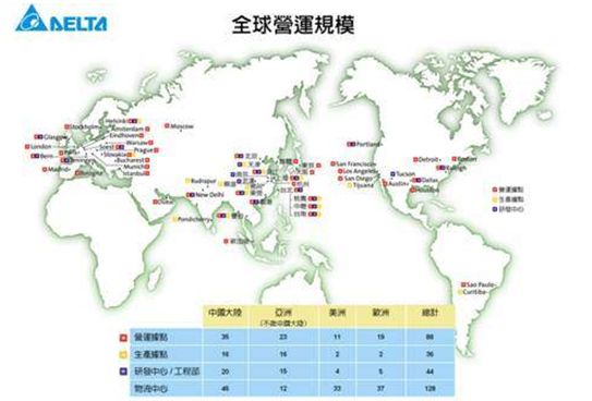 臺達集團全球運營規模