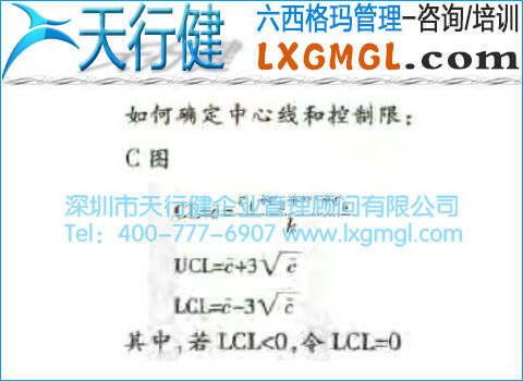 缺陷數(shù)控制圖