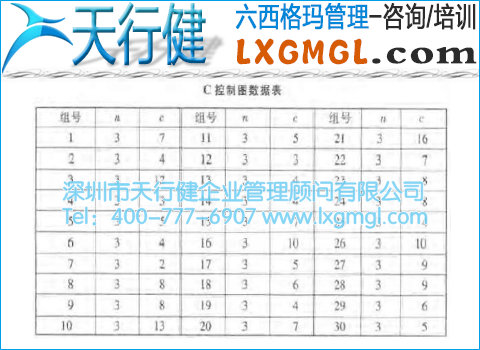 缺陷數(shù)控制圖
