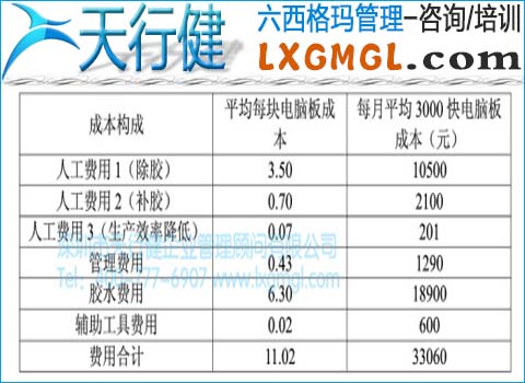 點膠返工成本構成 點膠返工成本構成