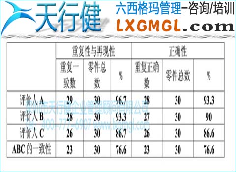 測量系統(tǒng)分析的有效性 測量系統(tǒng)分析的有效性