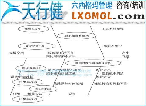 電腦氣泡產出原因分析 電腦氣泡產出原因分析