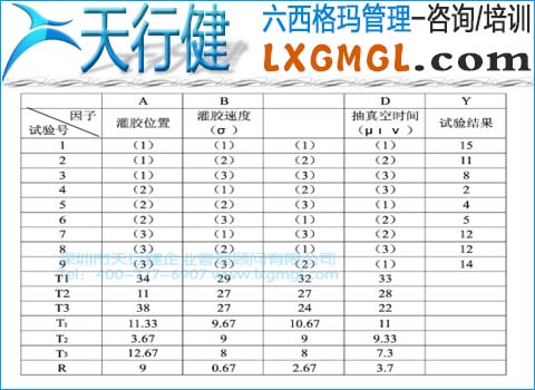 試驗方案與試驗結果 試驗方案與試驗結果