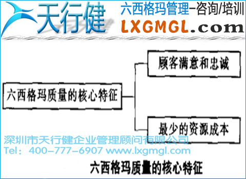 六西格瑪的核心特征——經濟性