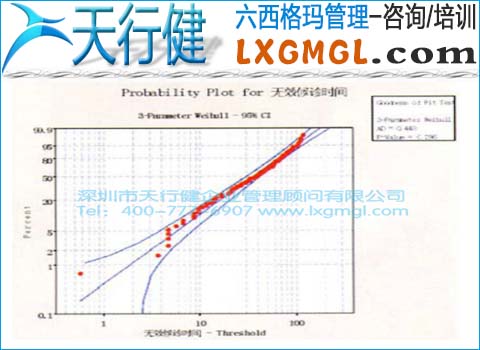 患者無效等候時間 患者無效等候時間