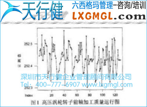 高壓渦輪轉子前軸加工質量運行圖 高壓渦輪轉子前軸加工質量運行圖