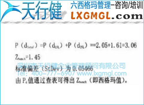 工序能力正態分析圖 工序能力正態分析圖