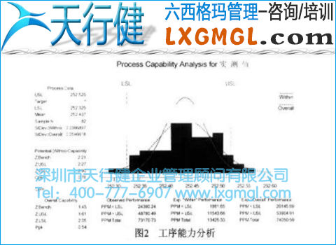 工序能力正態分析圖 工序能力正態分析圖
