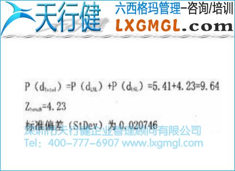 潛在工序能力正態分析圖 潛在工序能力正態分析圖