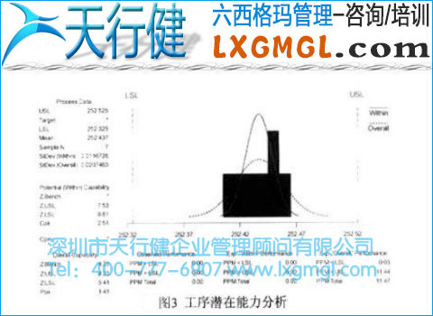 潛在工序能力正態分析圖 潛在工序能力正態分析圖