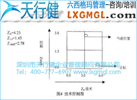 技術控制圖 技術控制圖