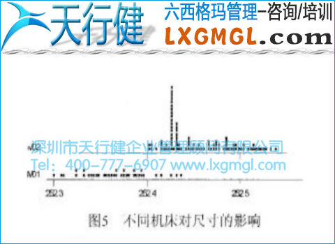 不同機床對尺寸的影響 不同機床對尺寸的影響