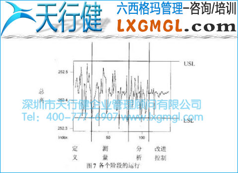 各個階段的運行圖 各個階段的運行圖