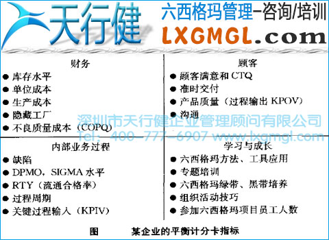 某企業的平衡計分卡指標 實施六西格瑪項目要確定項目的大方向