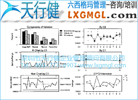 靈敏度測量分析 靈敏度測量分析