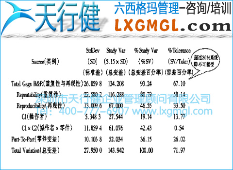 靈敏度測量分析 靈敏度測量分析