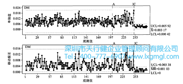 工藝改進前、后的狀態(tài)圖 工藝改進前、后的狀態(tài)圖