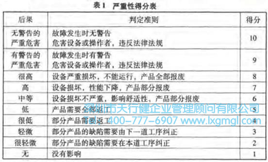 失敗模式的危險(xiǎn)性分析