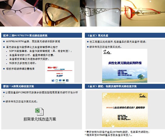 香港雅視集團精益六西格瑪咨詢