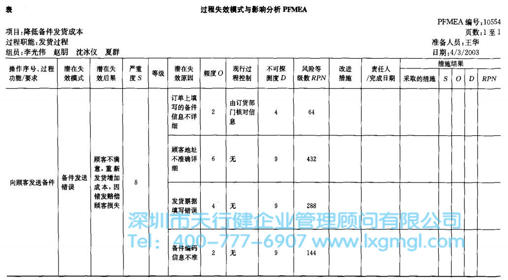 過程失效模式與影響分析（PFMEA）的簡單介紹