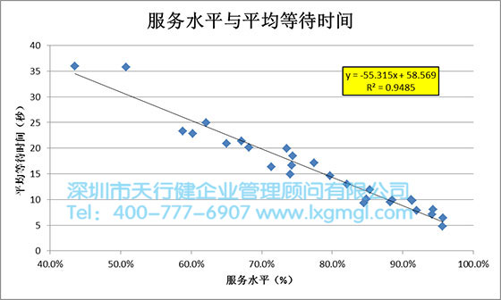 六西格瑪數(shù)據(jù)分析工具2——散點(diǎn)圖