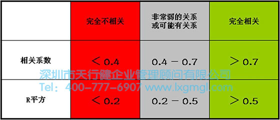 六西格瑪數(shù)據(jù)分析工具2——散點(diǎn)圖