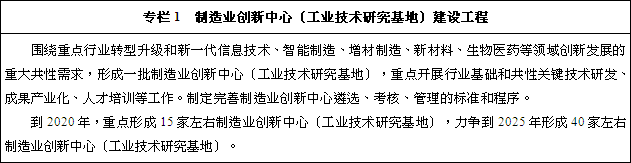 制造業創新中心（工業技術研究基地）建設工程
