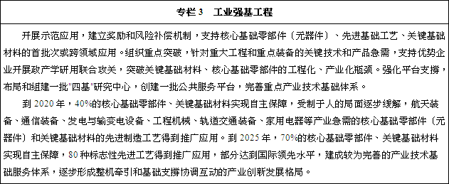 專欄3　工業強基工程
