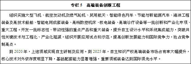 高端裝備創新工程