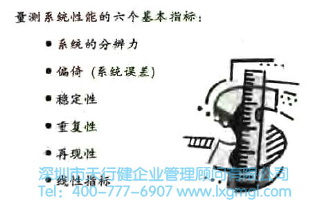 什么是量測系統(tǒng)？