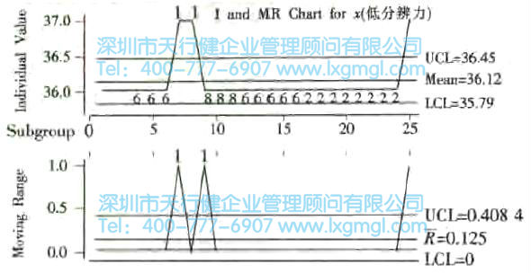 什么是量測系統(tǒng)？