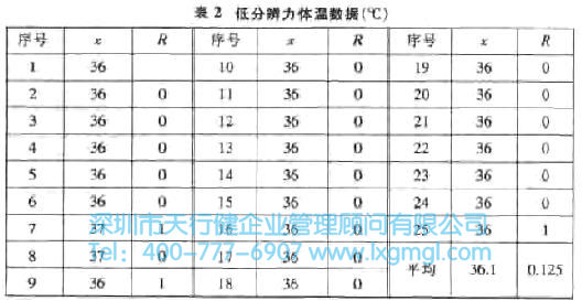 什么是量測系統(tǒng)？