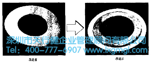 墊片的改進 墊片的改進