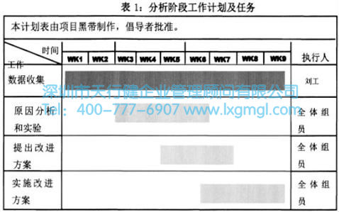 分析階段工作計劃及任務 分析階段工作計劃及任務