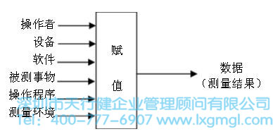 六西格瑪管理中常用的測(cè)量系統(tǒng)分析方法