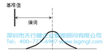 六西格瑪管理中常用的測(cè)量系統(tǒng)分析方法